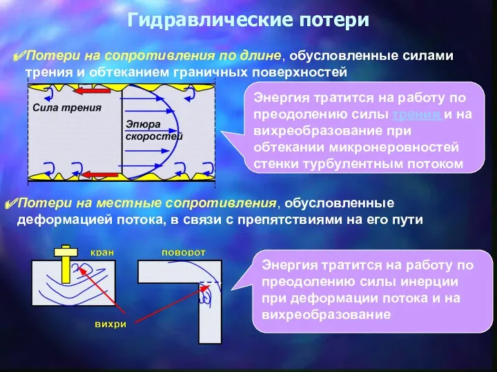 Гидравлические потери Потери на местные сопротивления, обусловленные деформацией потока, в