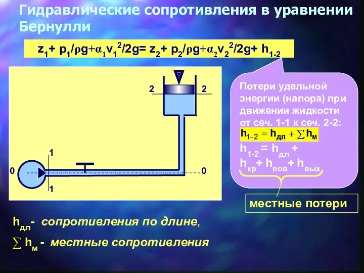 Гидравлические сопротивления в уравнении Бернулли hдл- cопротивления по длине, ∑