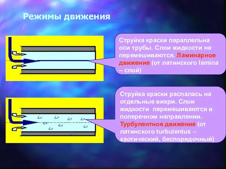 Режимы движения Струйка краски параллельна оси трубы. Слои жидкости не