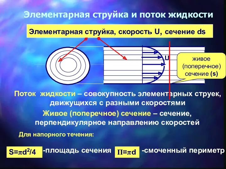 Элементарная струйка и поток жидкости Поток жидкости – совокупность элементарных