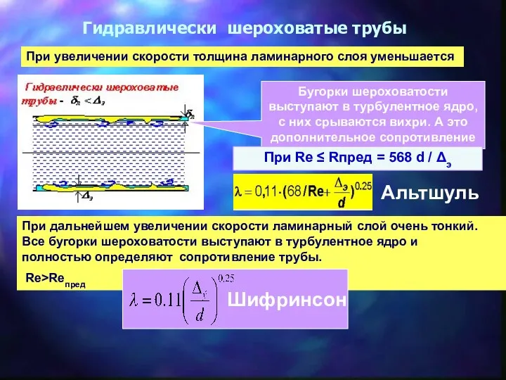 Гидравлически шероховатые трубы Бугорки шероховатости выступают в турбулентное ядро, с