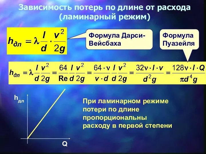 Формула Дарси-Вейсбаха Зависимость потерь по длине от расхода (ламинарный режим)