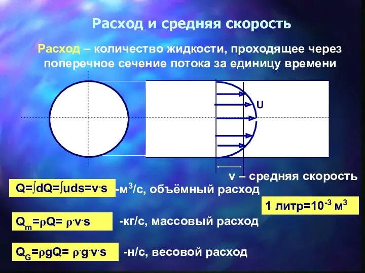 Расход и средняя скорость Расход – количество жидкости, проходящее через