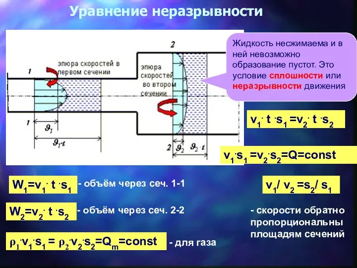 Уравнение неразрывности W1=v1. t .s1 - объём через сеч. 1-1