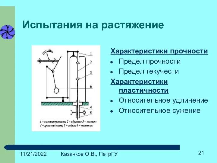 11/21/2022 Казачков О.В., ПетрГУ Испытания на растяжение Характеристики прочности Предел