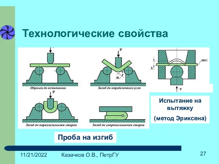 11/21/2022 Казачков О.В., ПетрГУ Технологические свойства Проба на изгиб Испытание на вытяжку (метод Эриксена)