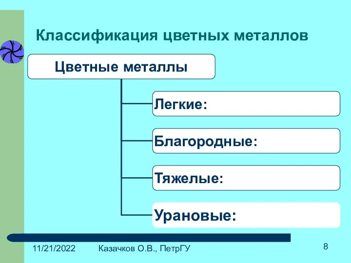 11/21/2022 Казачков О.В., ПетрГУ Классификация цветных металлов