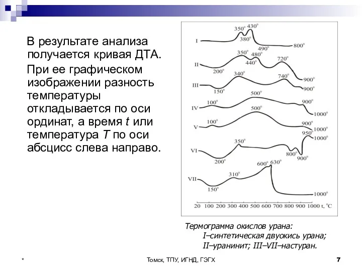 Томск, ТПУ, ИГНД, ГЭГХ * В результате анализа получается кривая