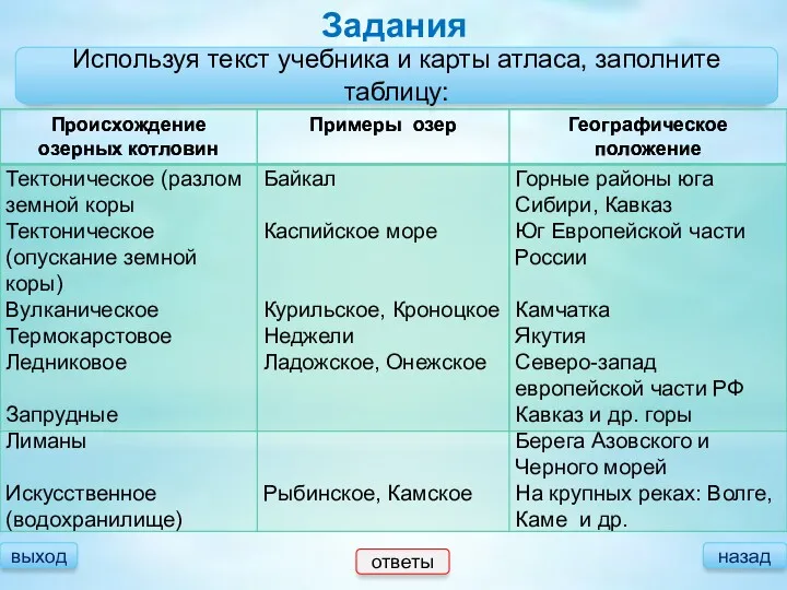 Задания Используя текст учебника и карты атласа, заполните таблицу: выход назад ответы