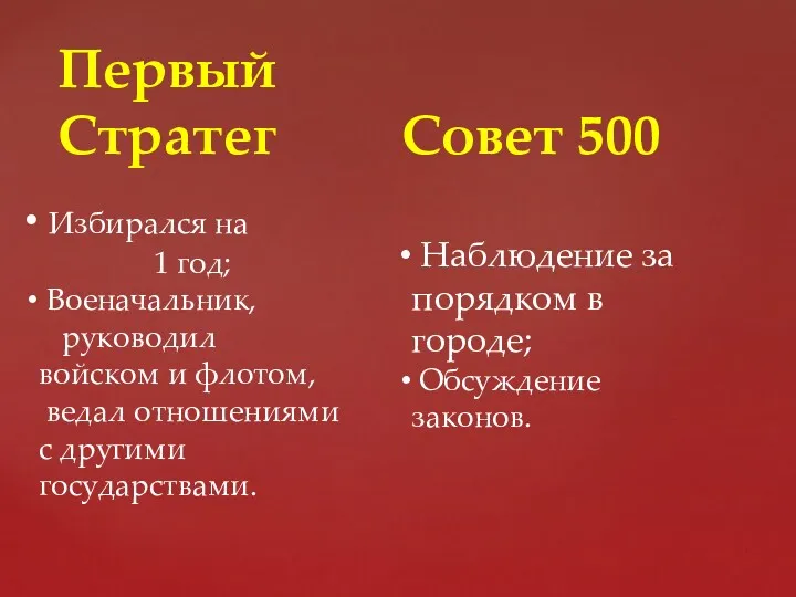 Избирался на 1 год; Военачальник, руководил войском и флотом, ведал