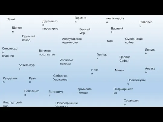 Сенат Шелонь Ништадтский мир Прутский поход Крымские походы Азовские походы