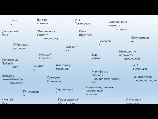 Уложенная комиссия Наказ Чумной бунт Жалованная грамота дворянству Манифест о