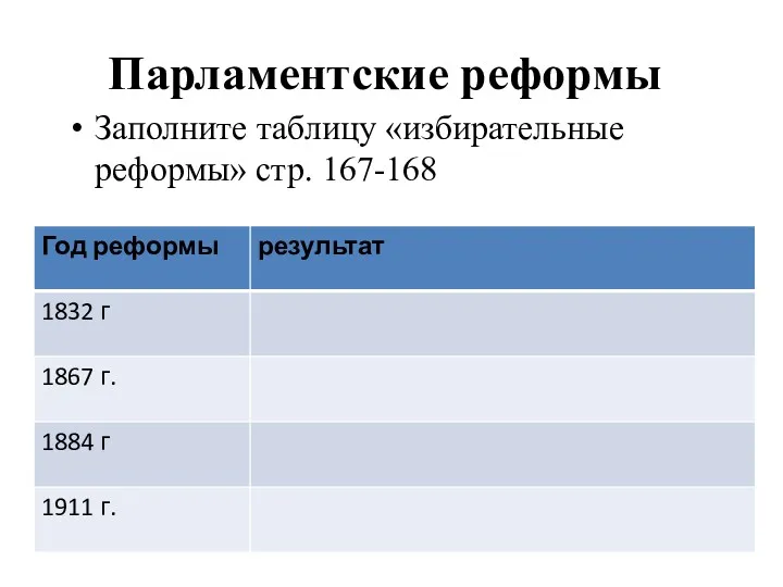 Парламентские реформы Заполните таблицу «избирательные реформы» стр. 167-168