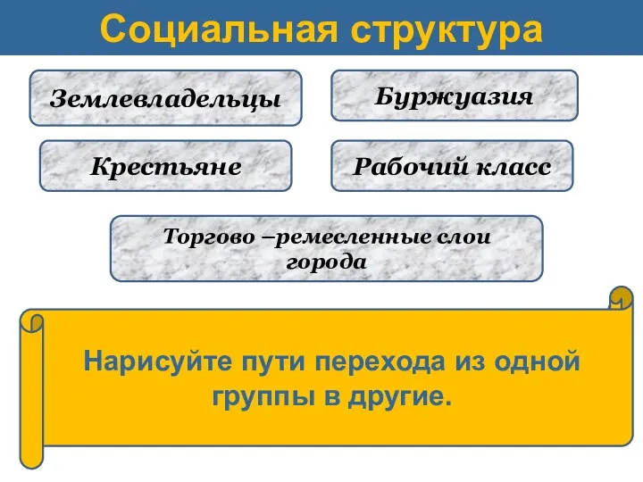 Социальная структура Землевладельцы Крестьяне Торгово –ремесленные слои города Какие изменения