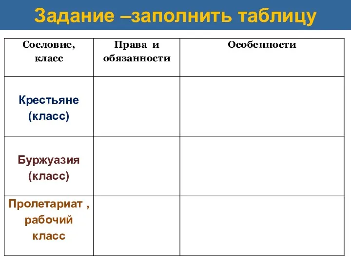 Задание –заполнить таблицу