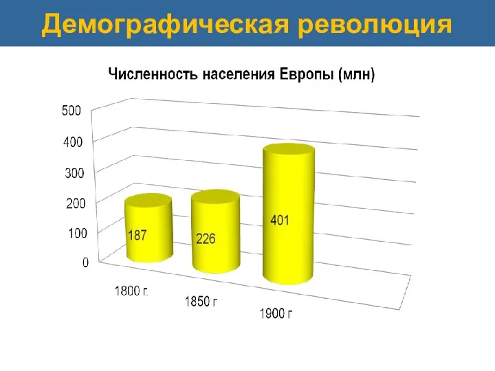 Демографическая революция