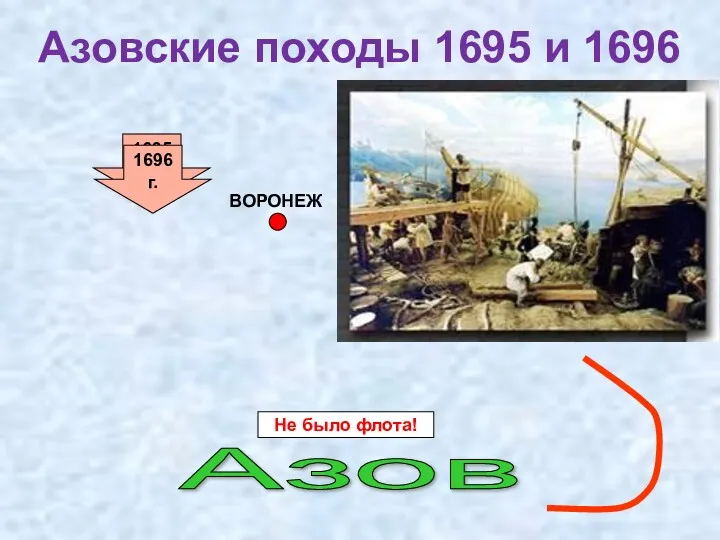 Азовские походы 1695 и 1696 1695 г. Азов ВОРОНЕЖ 1696 г. Не было флота!
