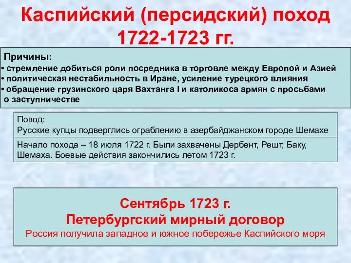 Каспийский (персидский) поход 1722-1723 гг. Причины: стремление добиться роли посредника