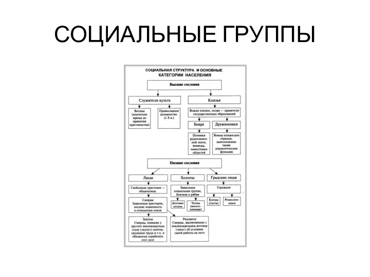 СОЦИАЛЬНЫЕ ГРУППЫ