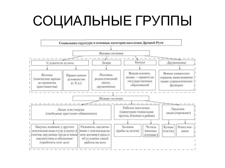 СОЦИАЛЬНЫЕ ГРУППЫ