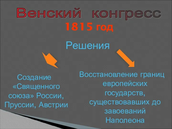 Венский конгресс 1815 год Решения Создание «Священного союза» России, Пруссии,