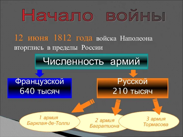 12 июня 1812 года войска Наполеона вторглись в пределы России