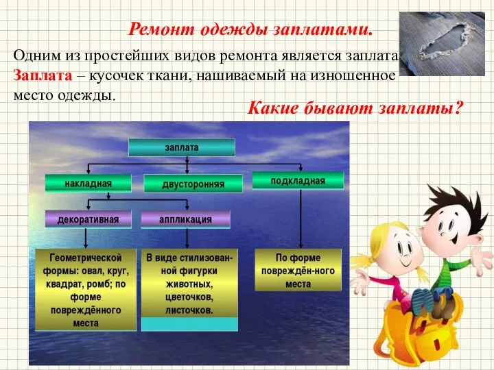 Ремонт одежды заплатами. Одним из простейших видов ремонта является заплата.