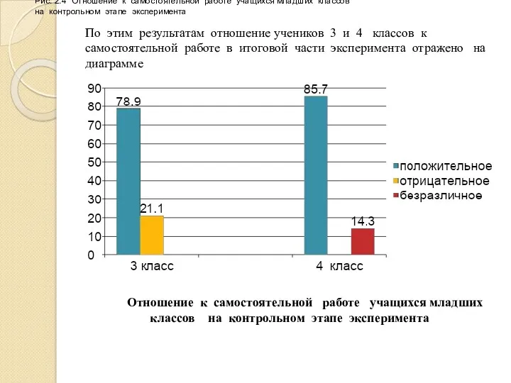 По этим результатам отношение учеников 3 и 4 классов к