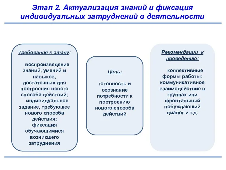 Этап 2. Актуализация знаний и фиксация индивидуальных затруднений в деятельности