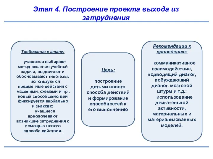 Этап 4. Построение проекта выхода из затруднения Требование к этапу: