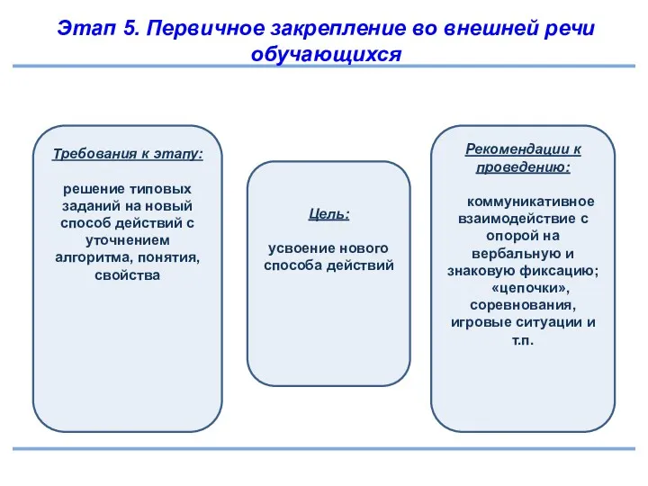 Этап 5. Первичное закрепление во внешней речи обучающихся Требования к