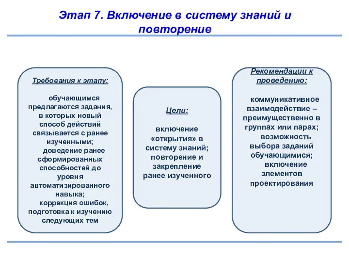 Этап 7. Включение в систему знаний и повторение Требования к