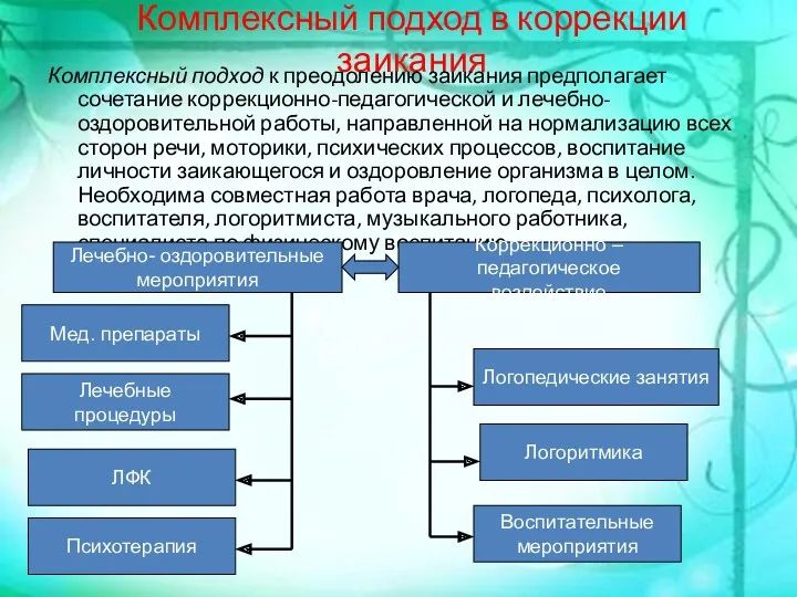 Комплексный подход в коррекции заикания Комплексный подход к преодолению заикания