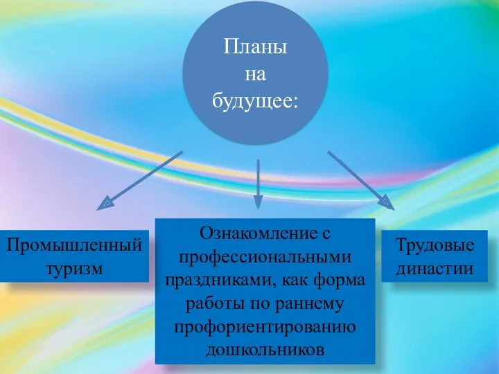 Планы на будущее: Ознакомление с профессиональными праздниками, как форма работы