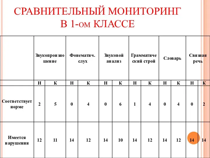 СРАВНИТЕЛЬНЫЙ МОНИТОРИНГ В 1-ом КЛАССЕ