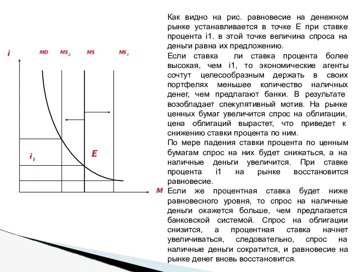 Как видно на рис. равновесие на денежном рынке устанавливается в