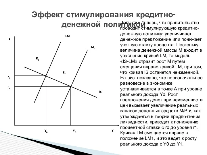 Эффект стимулирования кредитно-денежной политикой Допустим теперь, что правительство проводит стимулирующую