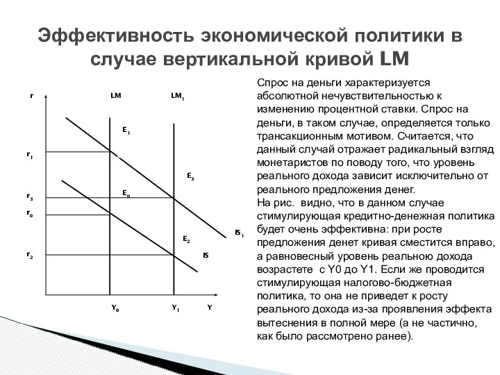 Эффективность экономической политики в случае вертикальной кривой LM Спрос на