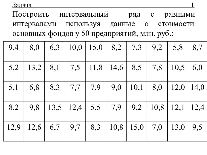 Задача 1 Построить интервальный ряд с равными интервалами используя данные о стоимости основных