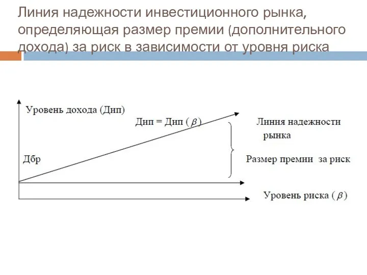 Линия надежности инвестиционного рынка, определяющая размер премии (дополнительного дохода) за риск в зависимости от уровня риска