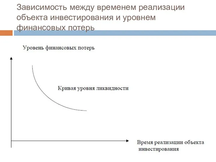 Зависимость между временем реализации объекта инвестирования и уровнем финансовых потерь