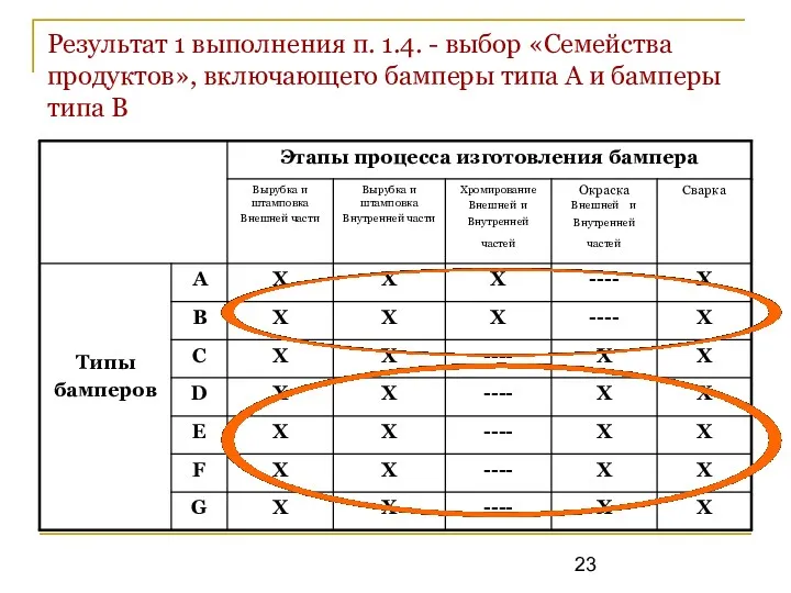 Результат 1 выполнения п. 1.4. - выбор «Семейства продуктов», включающего