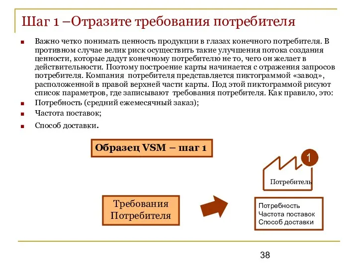 Шаг 1 –Отразите требования потребителя Важно четко понимать ценность продукции