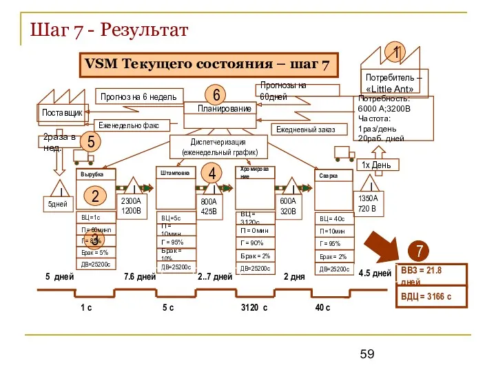 Шаг 7 - Результат Планирование 1 с ВВЗ = 21.8