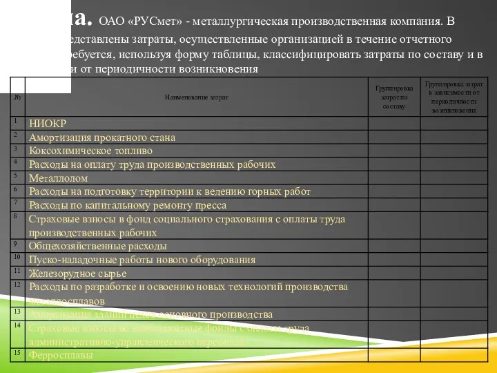 Задача. ОАО «РУСмет» - металлургическая производственная компания. В таблице представлены