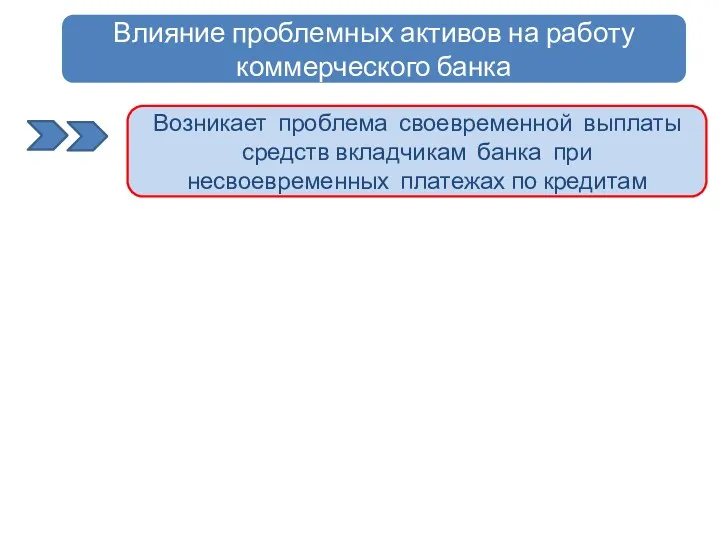 Возникает проблема своевременной выплаты средств вкладчикам банка при несвоевременных платежах