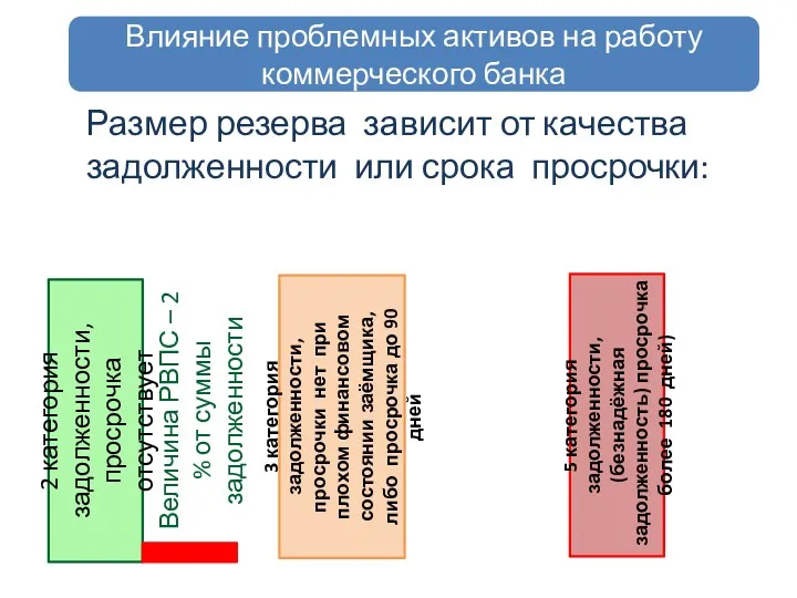 Влияние проблемных активов на работу коммерческого банка Размер резерва зависит