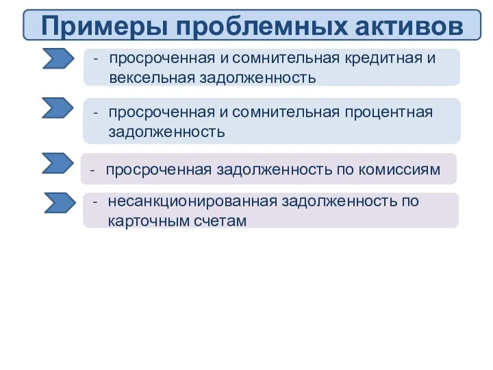 просроченная и сомнительная кредитная и вексельная задолженность Примеры проблемных активов