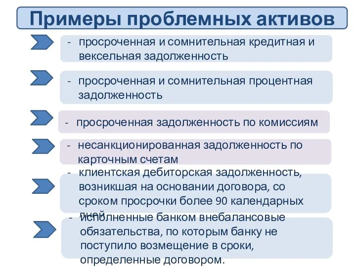 просроченная и сомнительная кредитная и вексельная задолженность Примеры проблемных активов