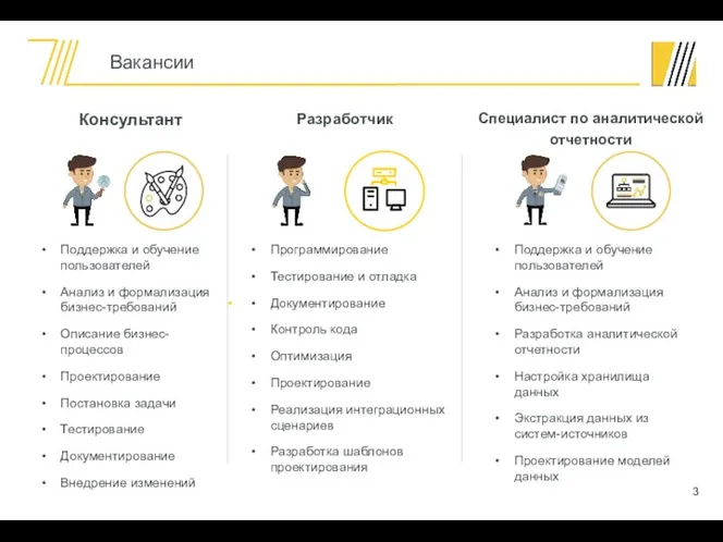 Вакансии Поддержка и обучение пользователей Анализ и формализация бизнес-требований Описание